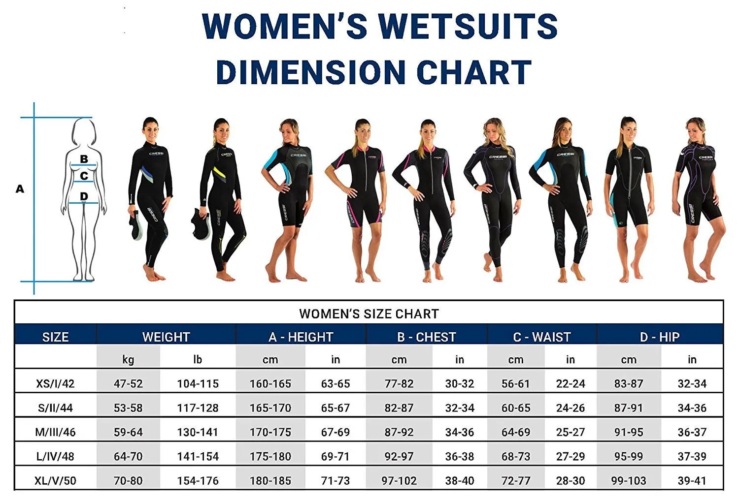 Cressi Fast Lady Wetsuit (3mm)